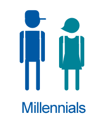 Millennials or Gen-Y